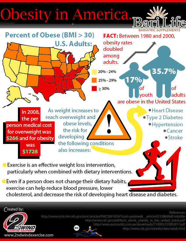 Obesity is a Disease - What you Need to Know Bari Life