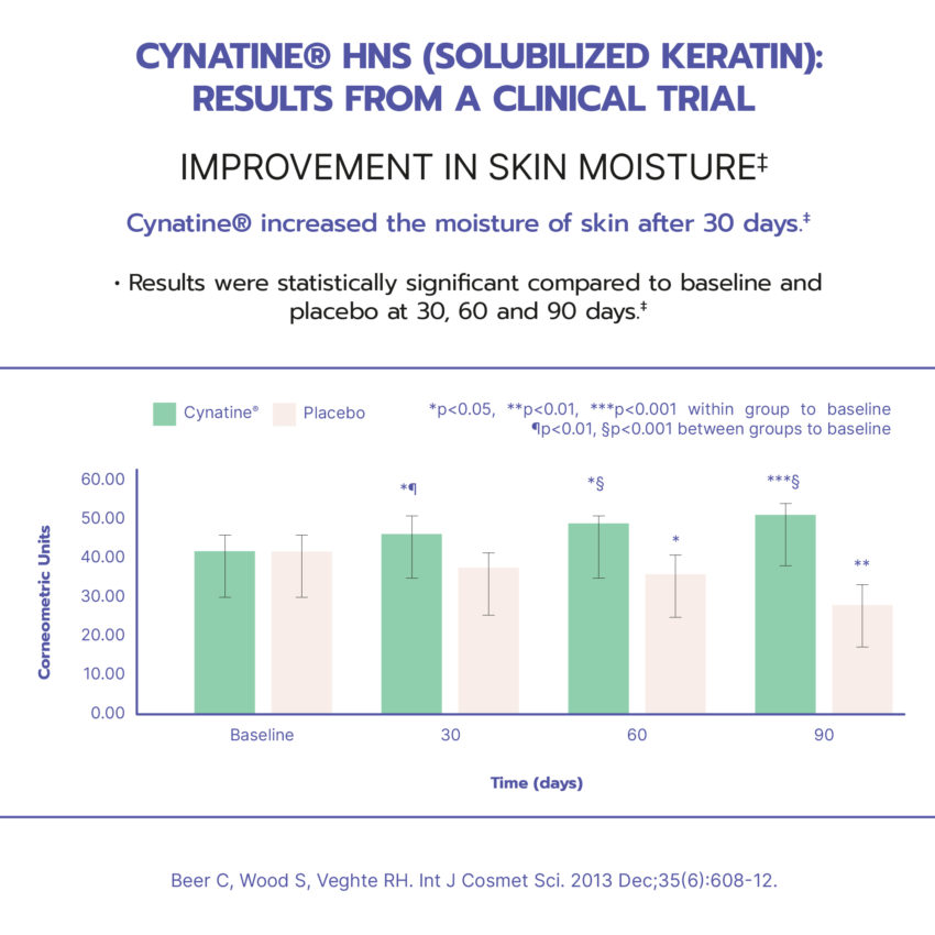 Bariatric glow hair skin and nails data