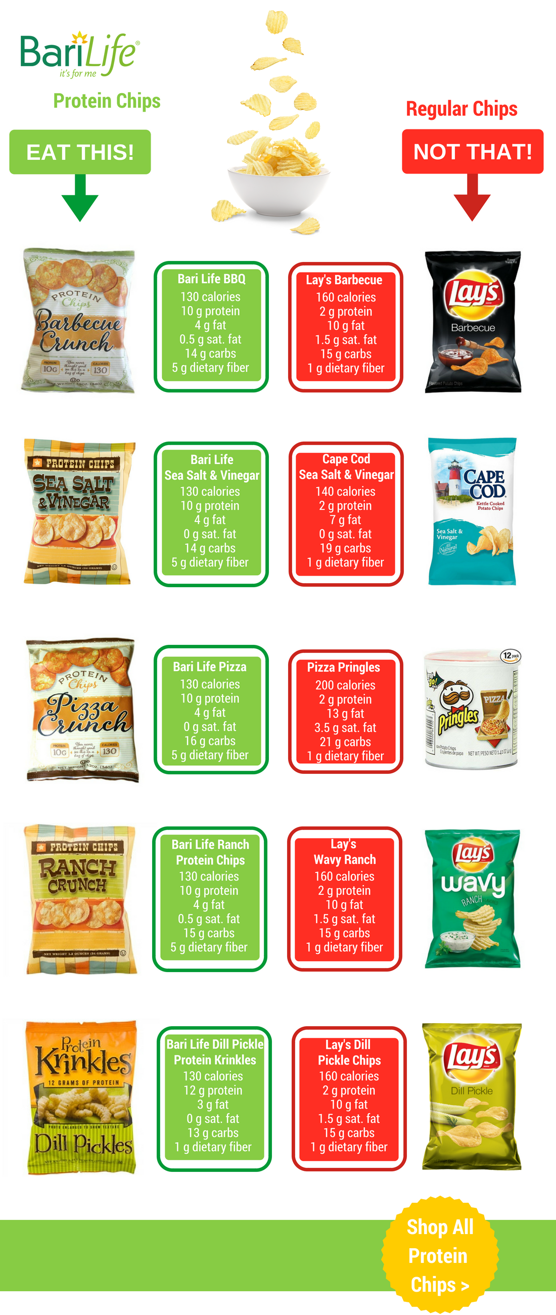 Eat This Not That Chips Edition