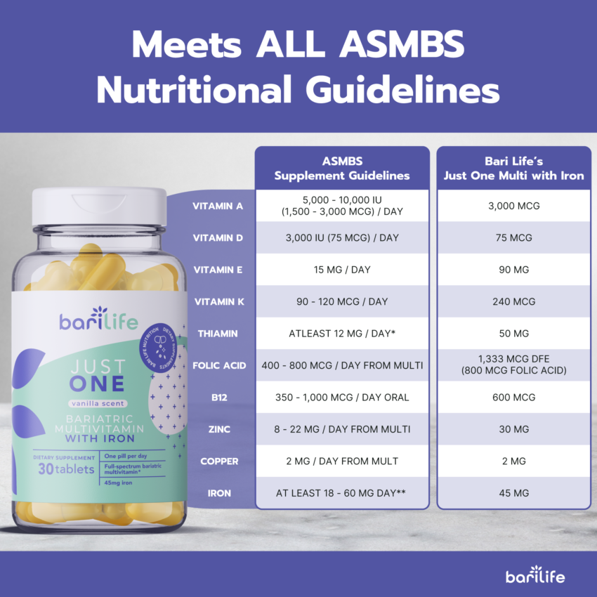 Just One 30 ASMBS Comparison Chart