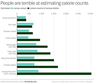 How to restart weight loss