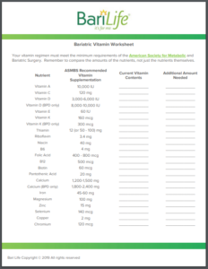 ASMBS Guidelines Bariatric Vitamin Worksheet