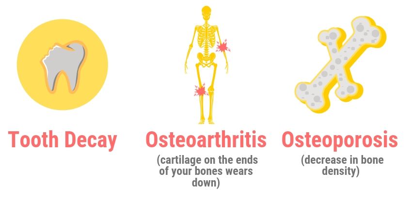 What can happen when you don't get enough calcium after bariatric surgery