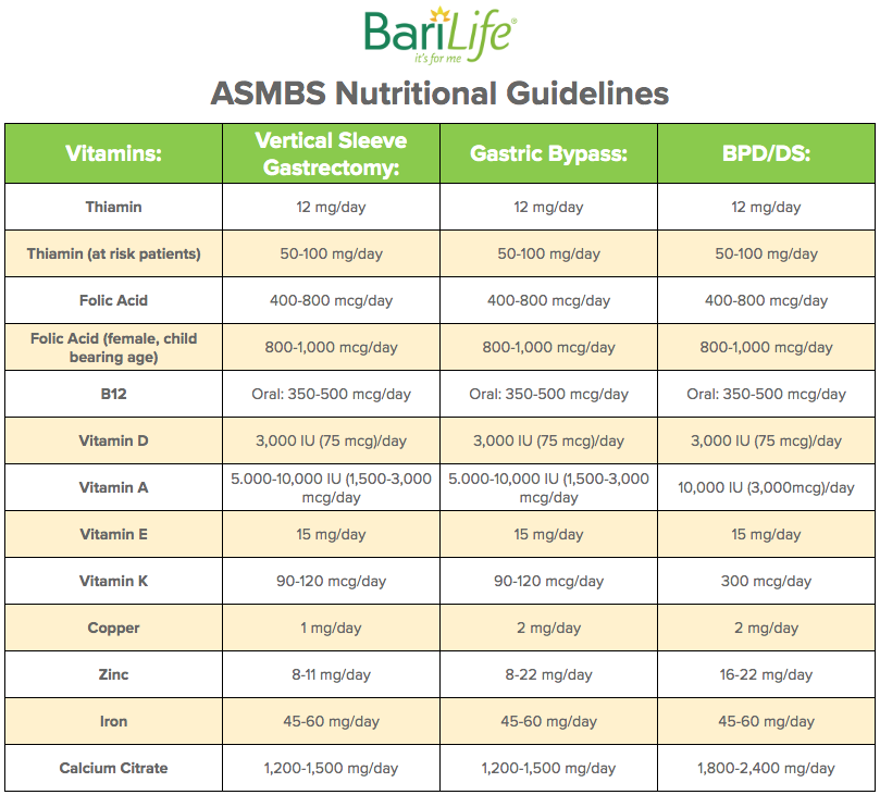 Bariatric Vitamin Comparison Chart