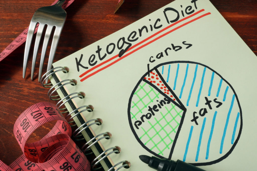 The Definitive Guide to the Bariatric Keto Diet Bari Life