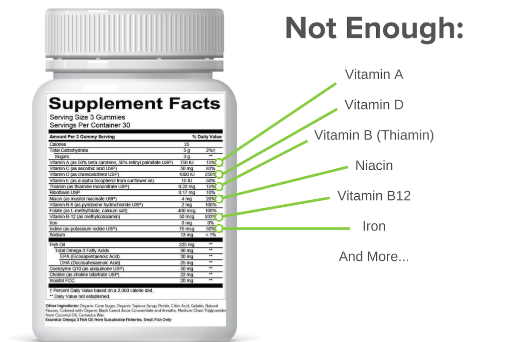 Bariatric Vitamin Comparison Chart