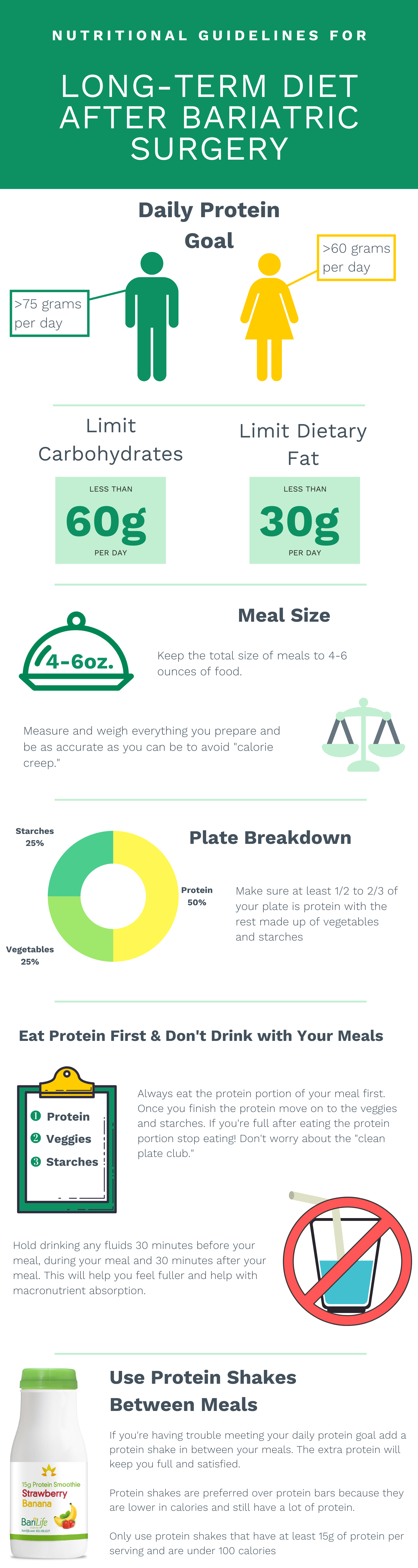 Long Term Diet After Bariatric Surgery Bari Life