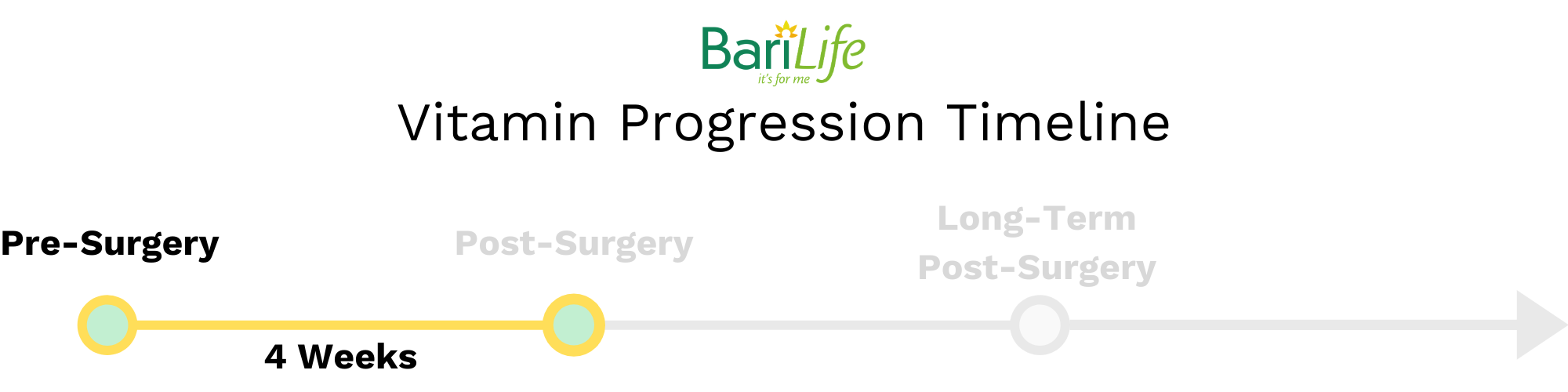 Bariatric Vitamin Quickstart Guide Bari Life