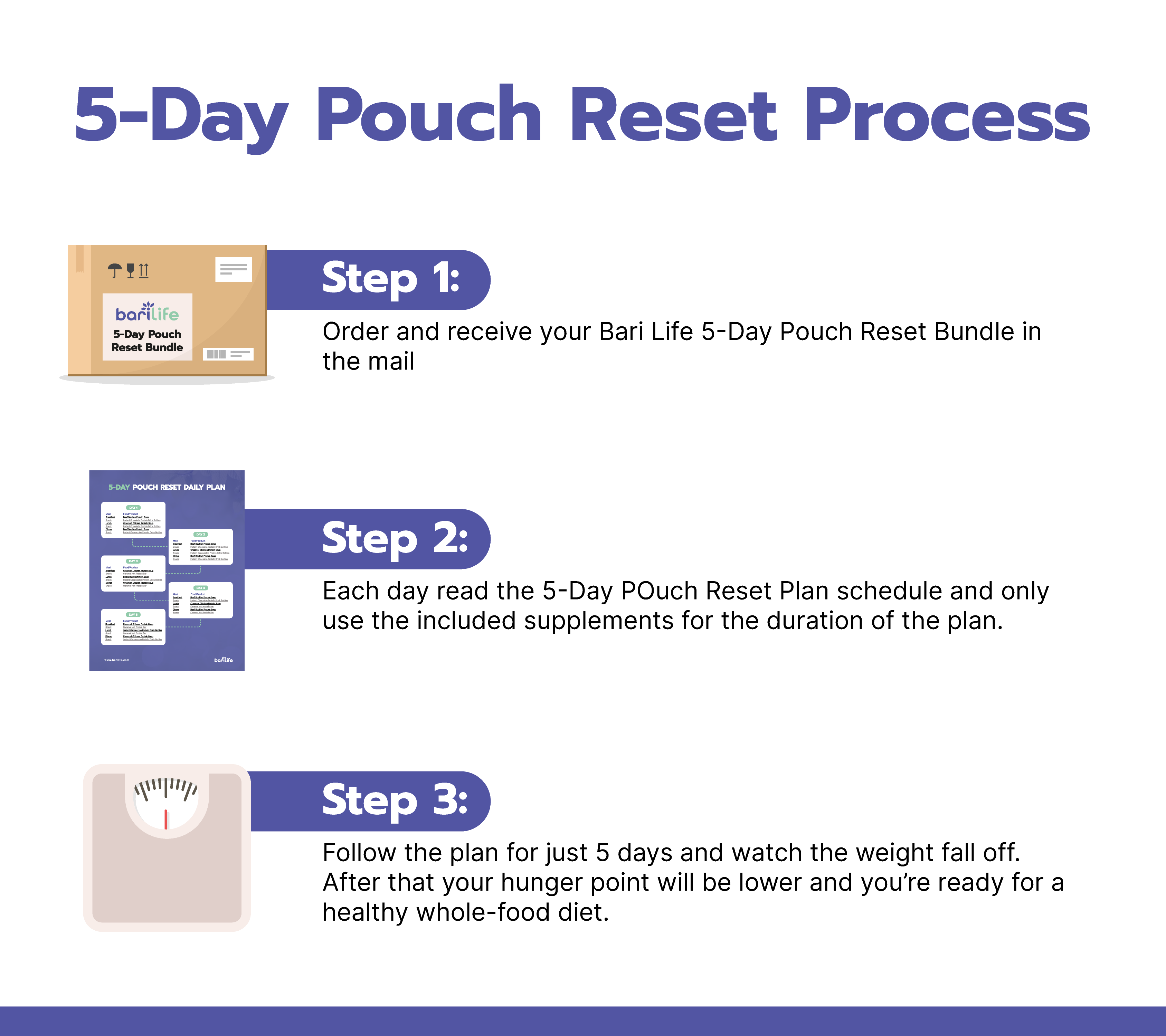 5-Day Pouch Reset Steps