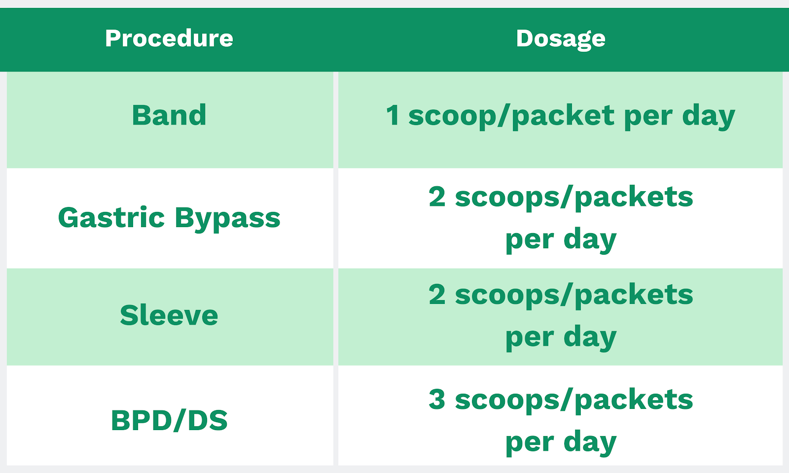 Powder Dosage Post-Surgery Bariatric Vitamins