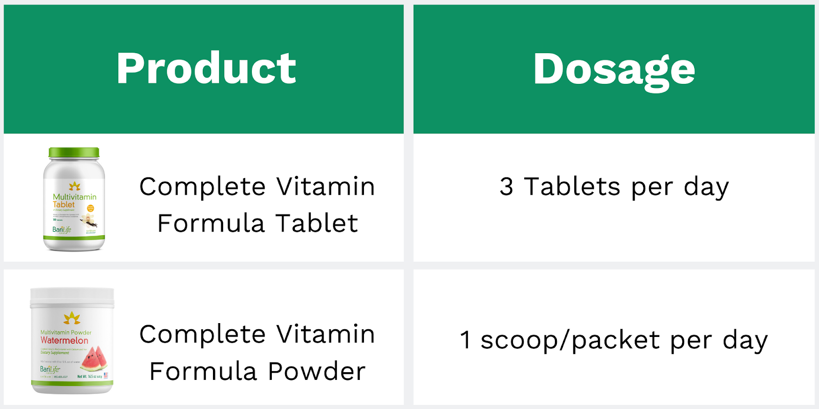 Bariatric Vitamin Quickstart Guide Bari Life