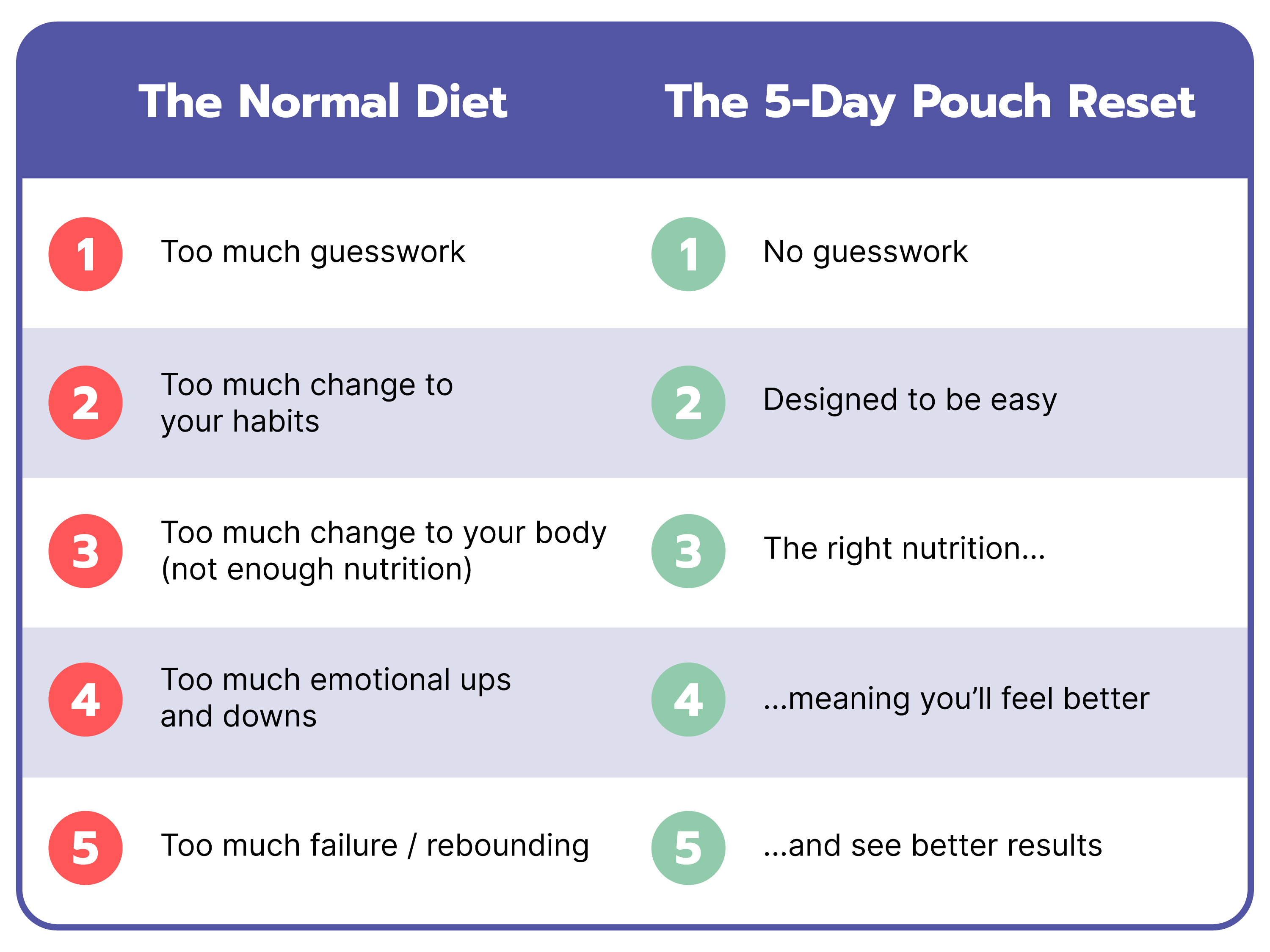 5 Day Pouch Reset For Bariatric