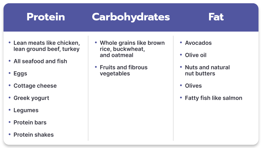 Long Term Diet Nutrients Table
