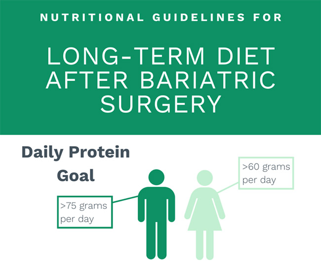 Download the Long Term Diet after Bariatric Surgery Infographic