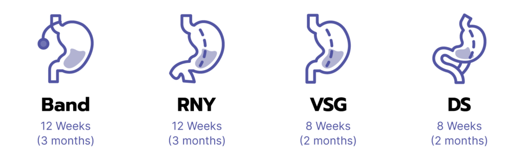 Phase 3 duration