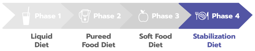 Phase-4-Header