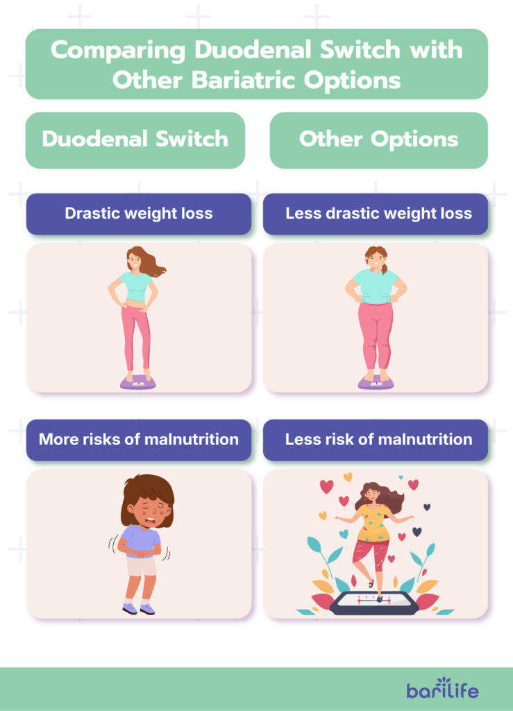 bariatric surgery duodenal switch