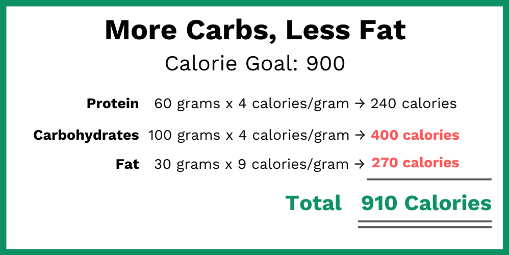 How to Low Carb Meal Prep After Bariatric Surgery (with visuals) - Bariatric  Meal Prep