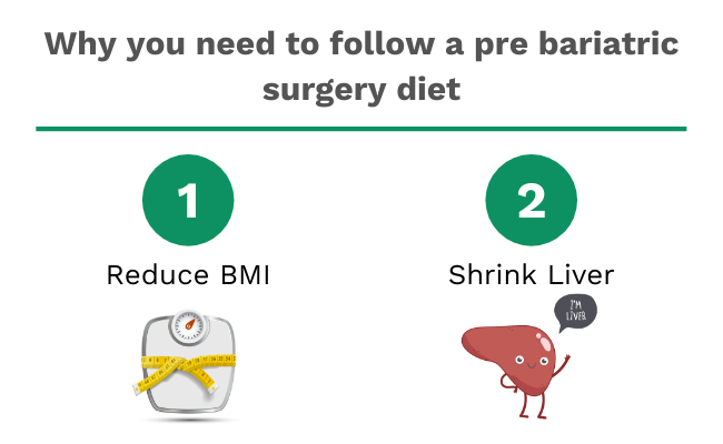 How to shrink your liver before bariatric surgery Bari Life