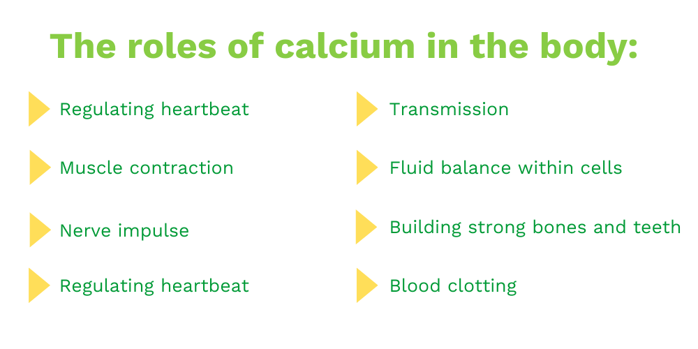 Why Do I Need Calcium After Bariatric Surgery Bari Life