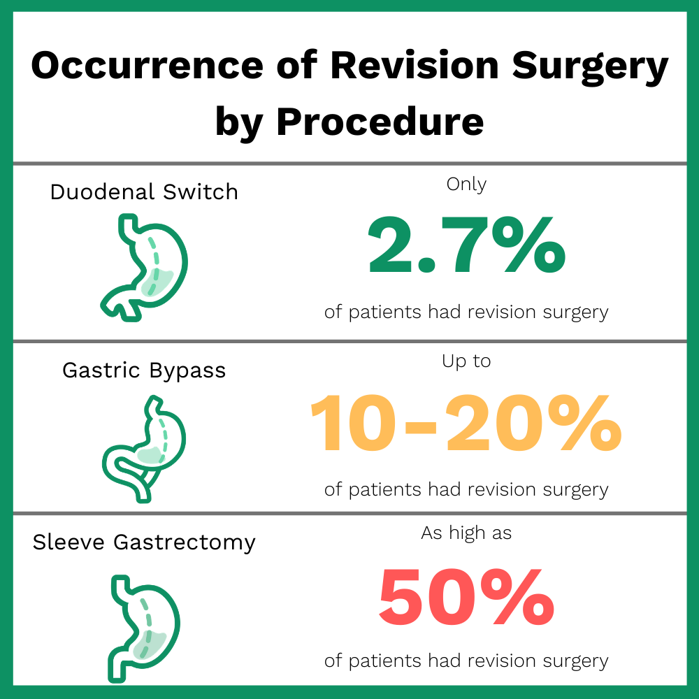 Can You Have Gastric Bypass Twice? Bari Life