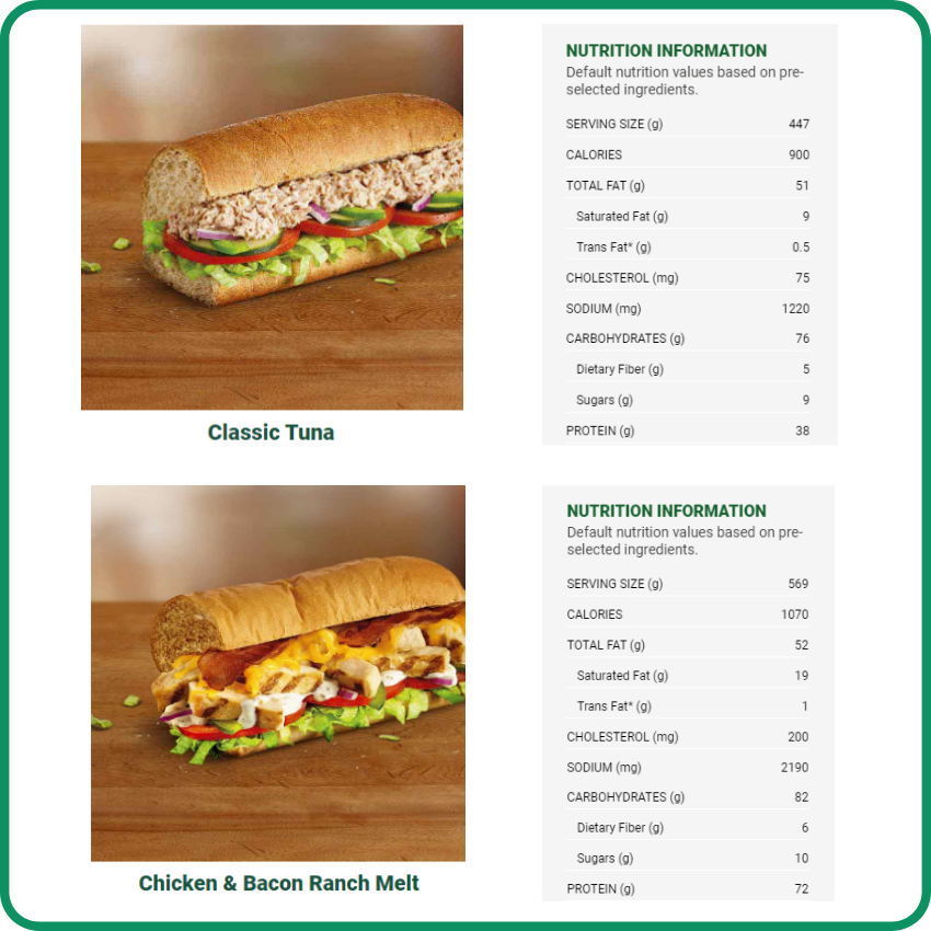 Subway Bariatric Friendly Menu: After Gastric Sleeve, Gastric Bypass - Renew Bariatrics