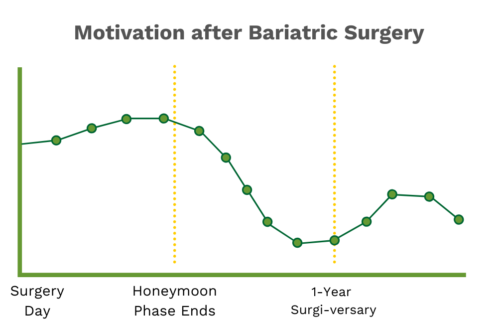 Can You Have Gastric Bypass Twice? Bari Life