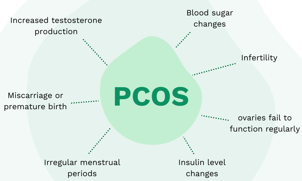 PCOS and pregnancy after gastric sleeve