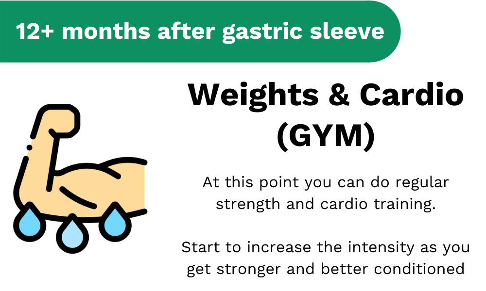 When Can I Go To The Gym After Gastric Sleeve Surgery?