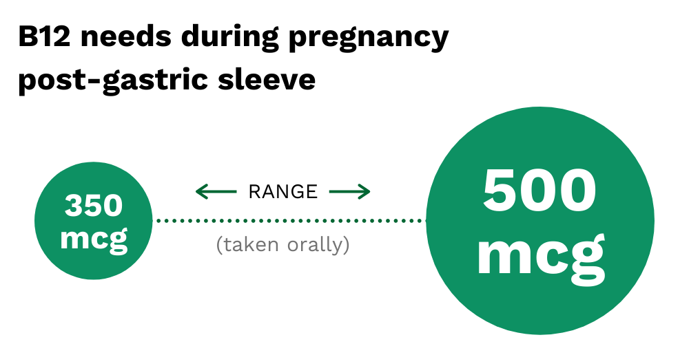 Getting Pregnant after Gastric Sleeve Surgery Bari Life