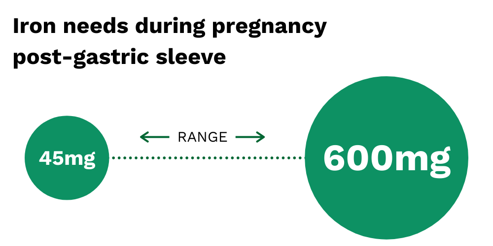 Getting Pregnant after Gastric Sleeve Surgery Bari Life