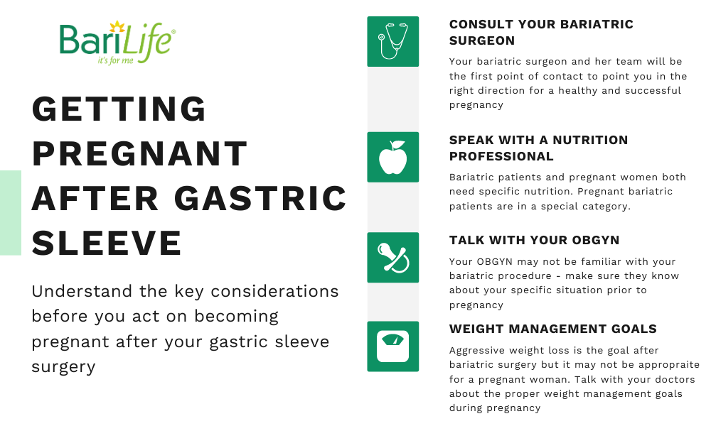 Key steps before pregnancy after gastric sleeve