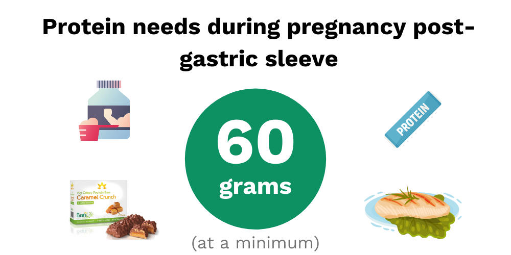 Protein needs during pregnancy after gastric sleeve