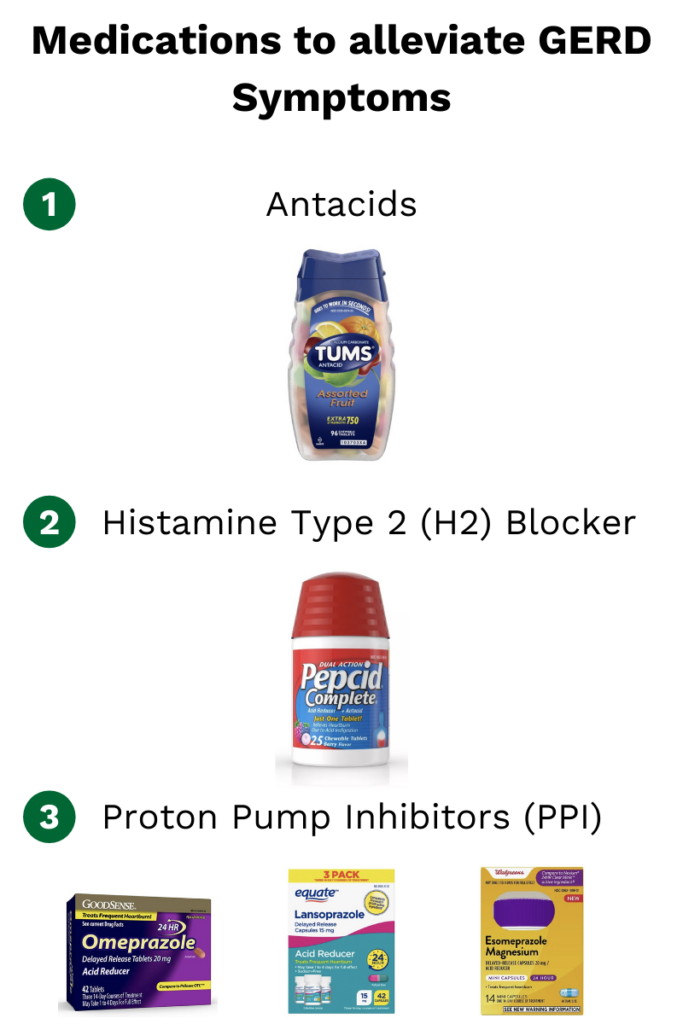 Medications to alleviate GERD Symptoms