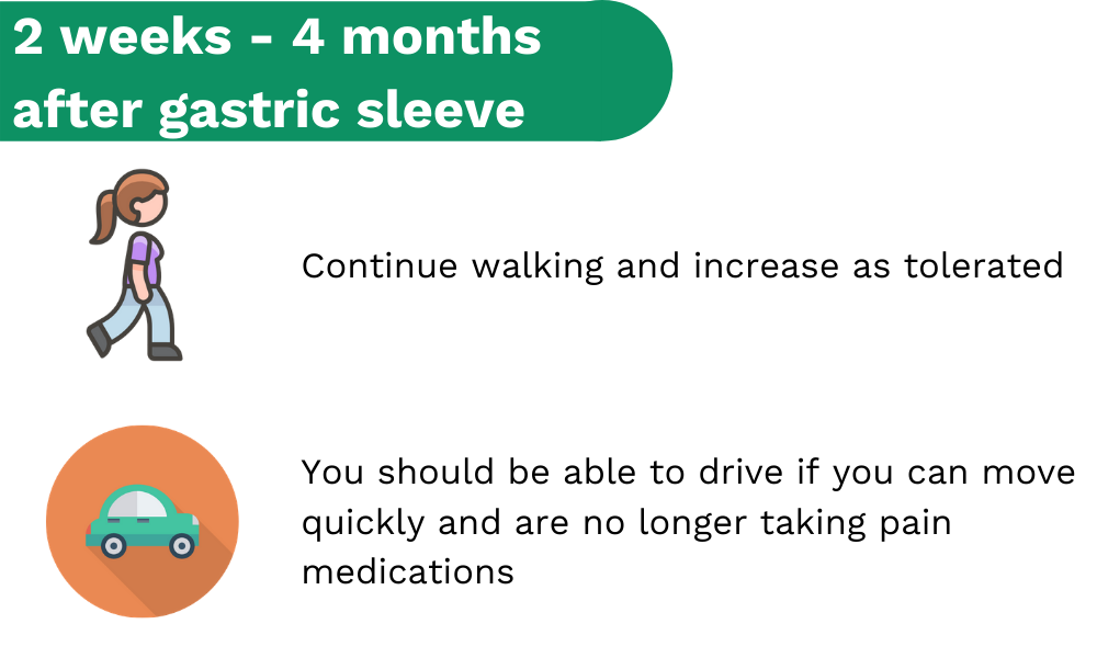 Recovery 2 weeks to 4 months after gastric sleeve