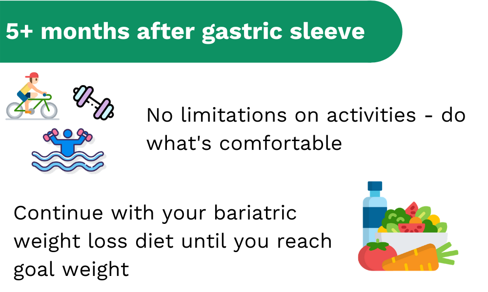 Recovery 5 months after gastric sleeve surgery