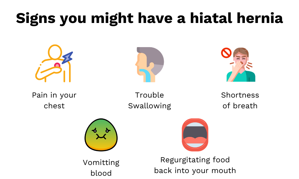 Signs you might have a hiatal hernia