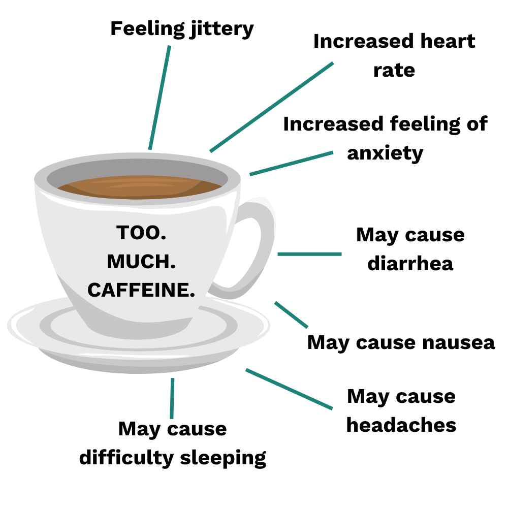 Too Much CAFFEINE symptoms