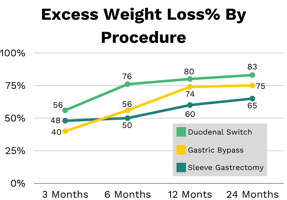 First Month After Gastric Bypass