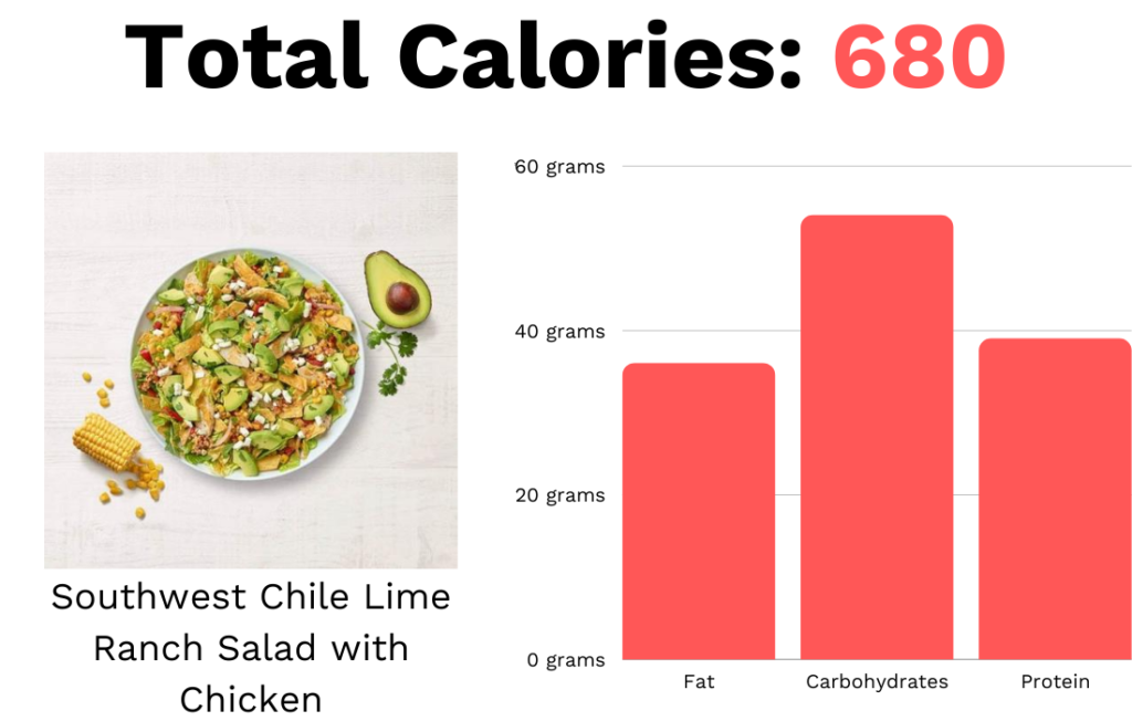 southwest chile lime ranch salad with chicken for after gastric sleeve
