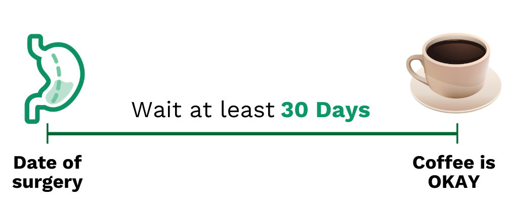 Wait at least 30 days to have caffeine after gastric sleeve
