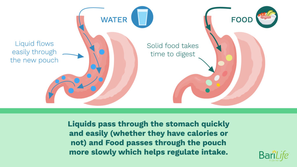 Can Liquids Stretch Your Sleeve? Bari Life