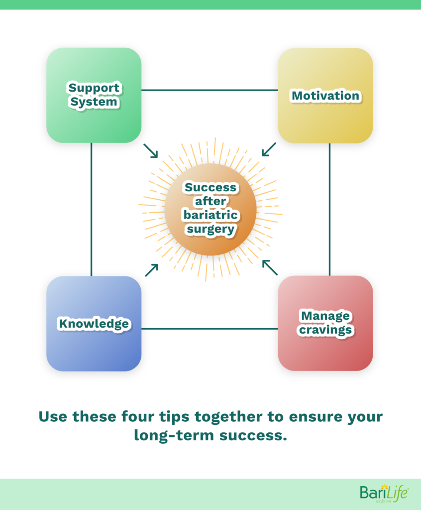 Factors that lead to success after gastric sleeve surgery