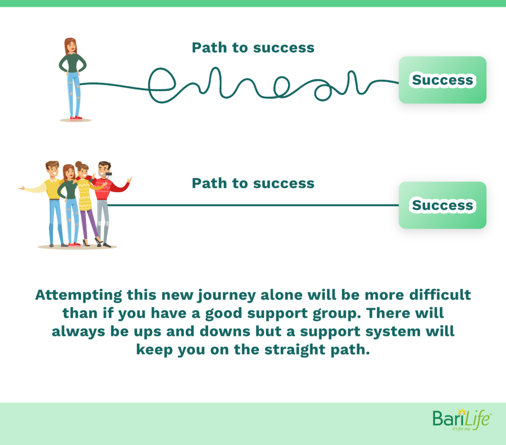 Success after gastric sleeve is better with support