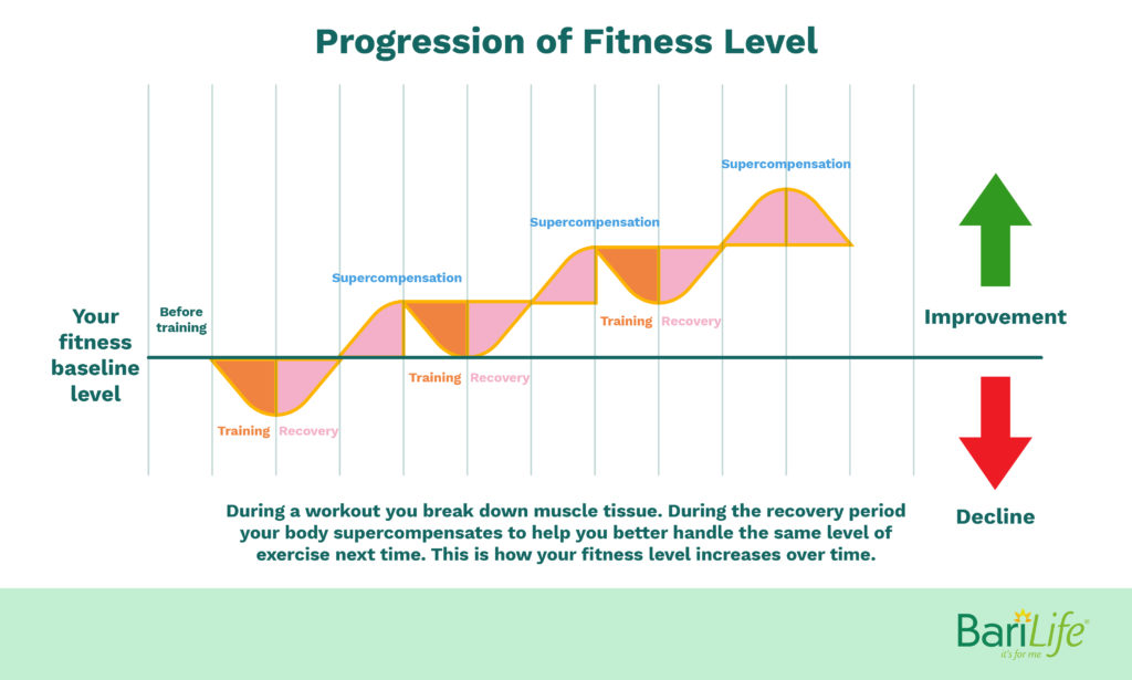 Can You Build Muscle After Gastric Sleeve? 3 FREE Routines You Can Start Now Bari Life