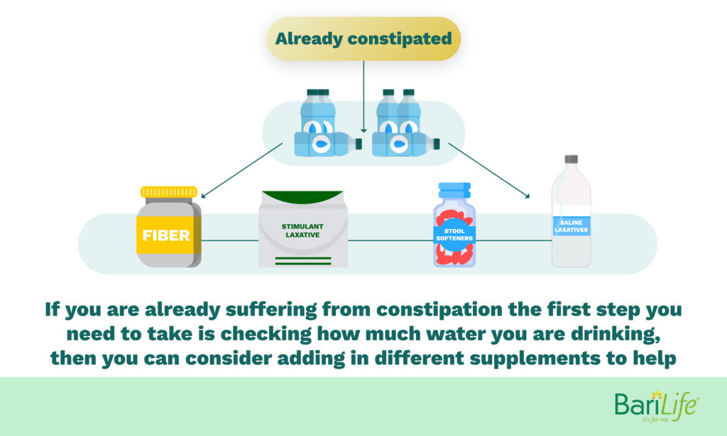 Steps to take for constipation relief