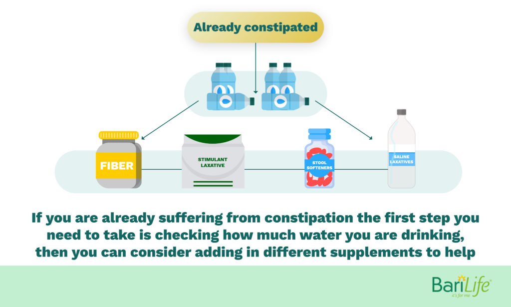 Constipation After Gastric Sleeve Bari Life