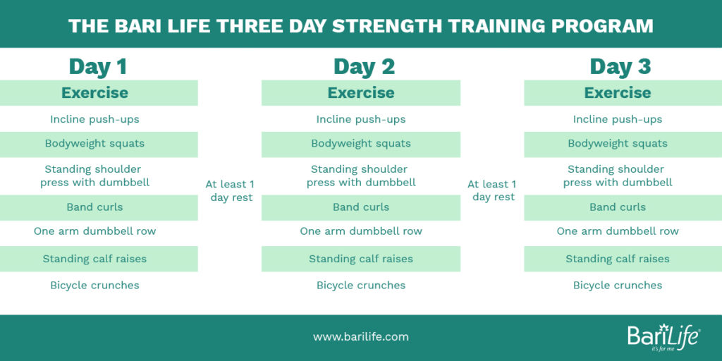 3 day per week post bariatric surgery workout program