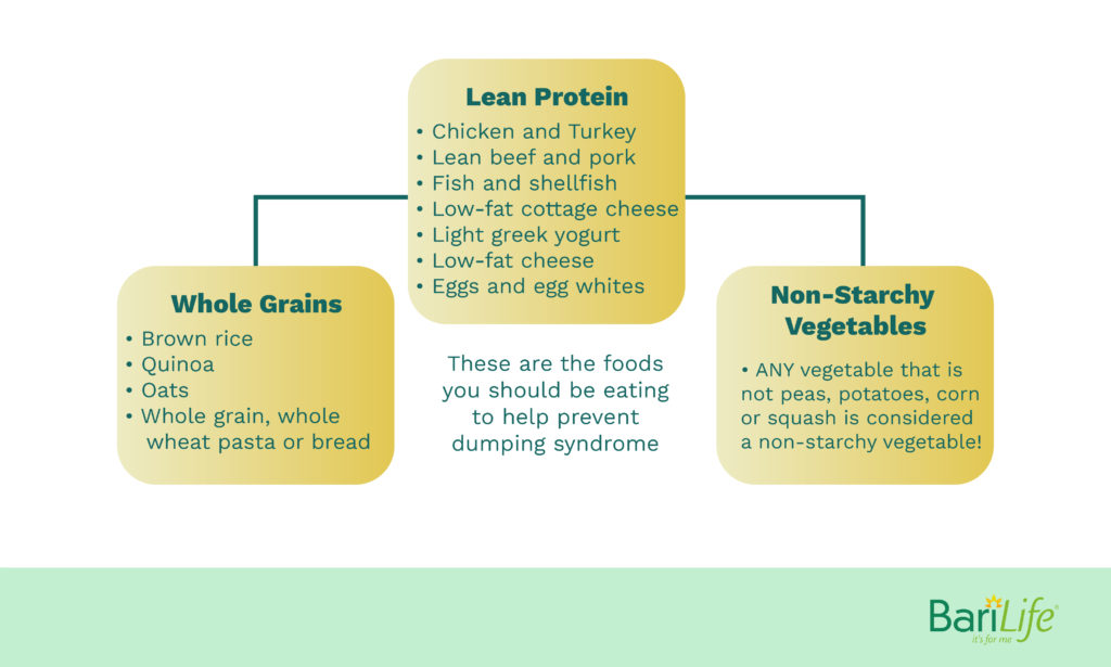 Foods to eat to avoid dumping syndrome