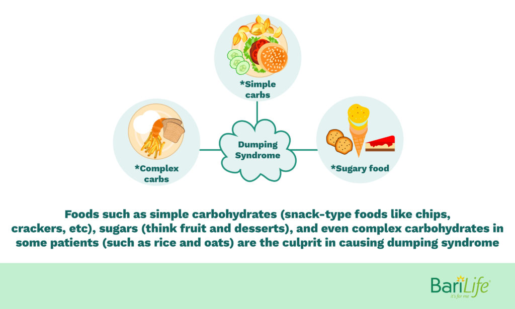 Types of diet foods that cause dumping syndrome
